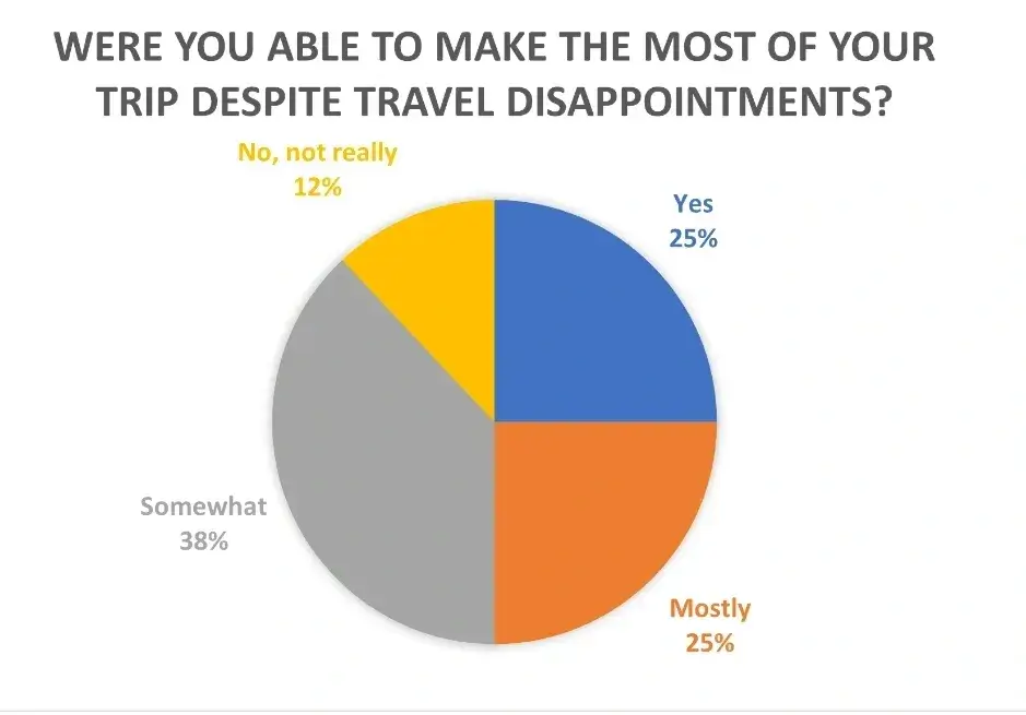 How can I make the most of a disappointing trip? The Travel Psychologist